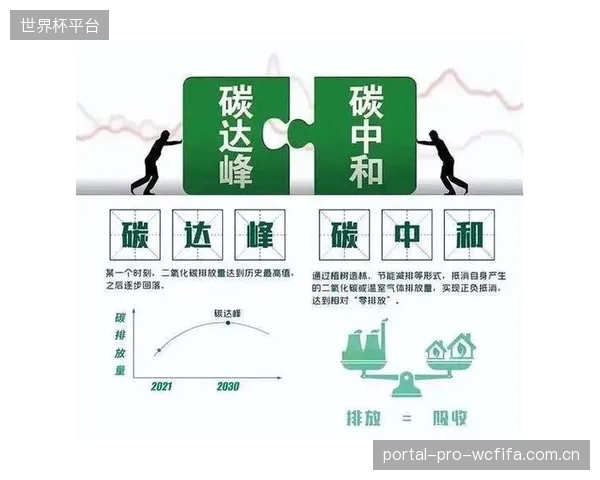 大量新建场馆的设计阶段滞后于碳中和规划，导致后期通过运营手段减碳的成本激增
